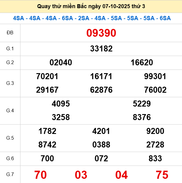 Quay thử XSMB 7/10/2025 thử vận may trúng lớn