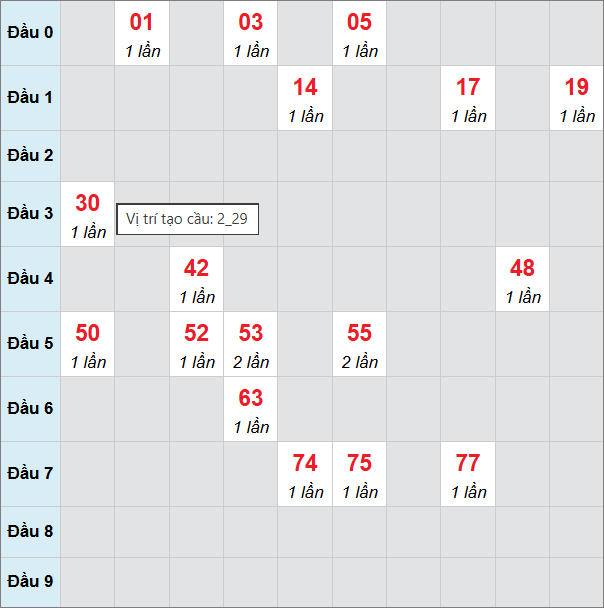 Cầu bạch thủ Khánh Hòa ngày 8/10/2025