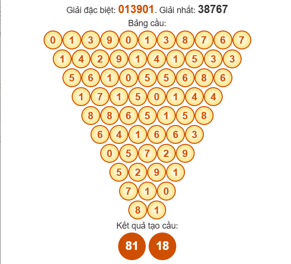 Soi cầu Pascal XSKH 8/10/2025