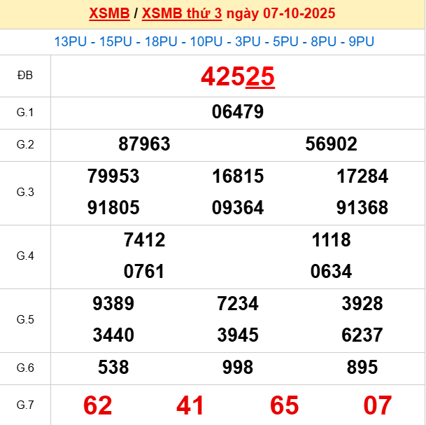 Xem lại kết quả xổ số Miền Bắc ngày 8/10/2025 hôm qua Xem lại kết quả xổ số Miền Bắc ngày 8/10/2025 hôm qua