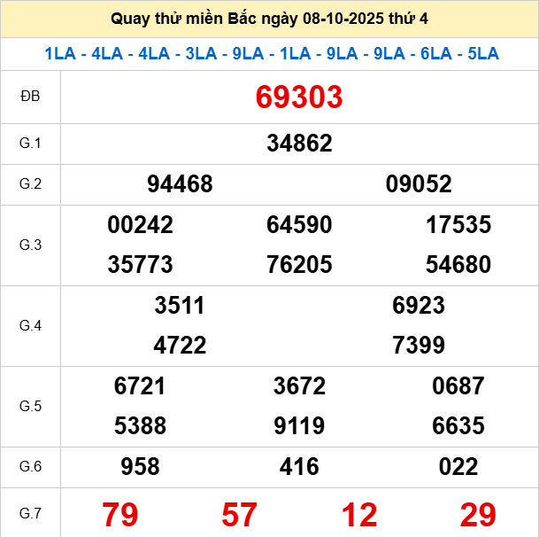 Quay thử XSMB 8/10/2025 thử vận may trúng lớn Quay thử XSMB 8/10/2025 thử vận may trúng lớn