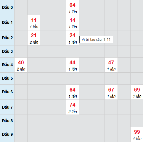 Cầu bạch thủ CT 8/10/2025