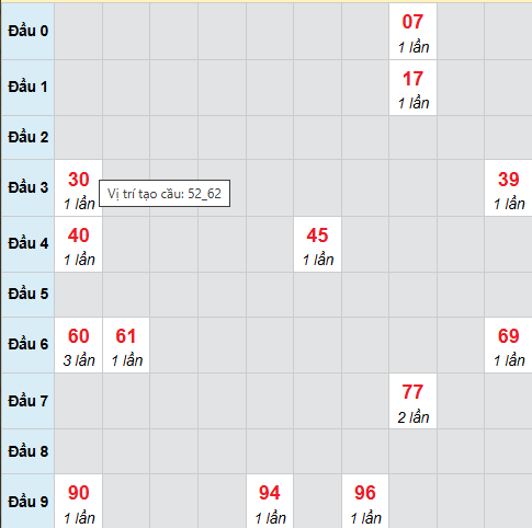 Cầu bạch thủ Đồng Nai 8/10/2025