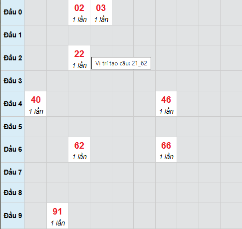 Cầu bạch thủ Sóc Trăng 8/10/2025