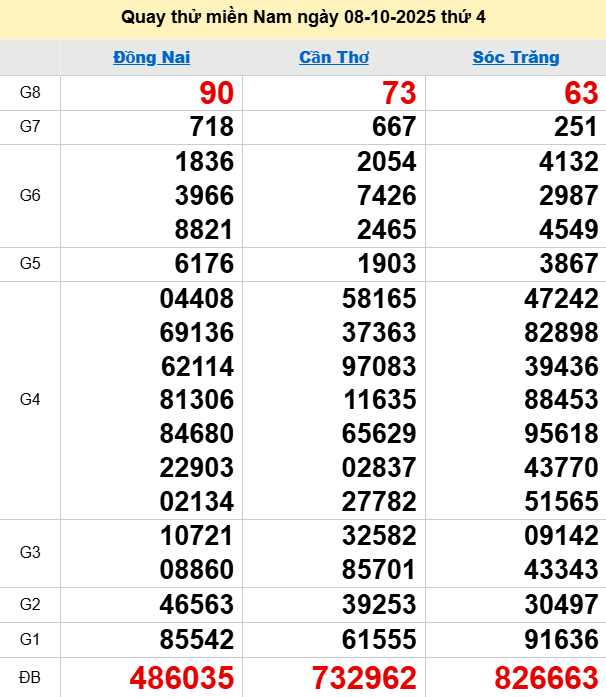 ​​​​​​​​​​​​​​​​​​​​​​​​​​​​​​​​​​​​​​​​​​​​​​​​​​​​​​​​Quay thử XSMN 8/10/2025 thử vận may trúng lớn