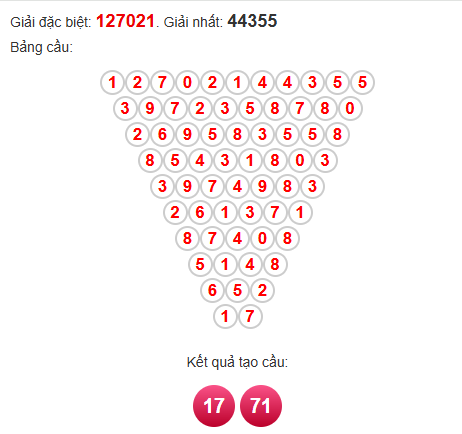 Soi cầu Pascal XSCT 8/10/2025