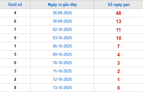 Khám Phá Hiệu Quả Của Chiến Lược Đánh m88-52 Hôm Sau Đánh 14 – Lời Khuyên Từ Chuyên Gia Và Thống Kê Chứng Thực