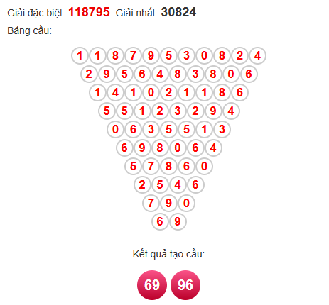 Soi cầu Pascal XSTN 16/10/2025