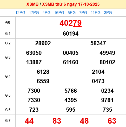 Xem lại kết quả xổ số Miền Bắc ngày 18/10/2025 hôm qua