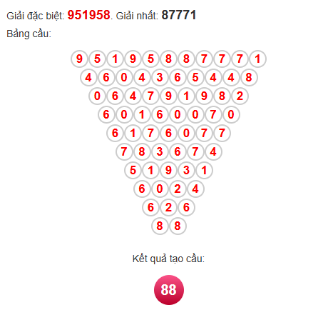 Soi cầu Pascal XSKH 19/10/2025