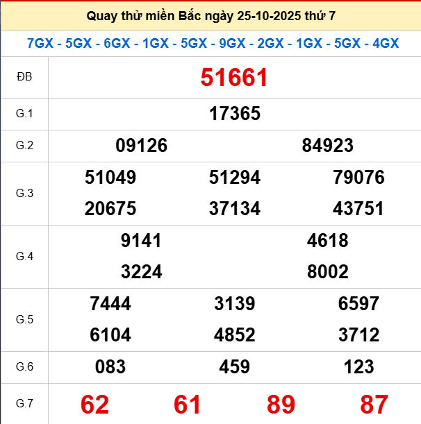 Quay thử XSMB 25/10/2025 thử vận may trúng lớn Quay thử XSMB 25/10/2025 thử vận may trúng lớn