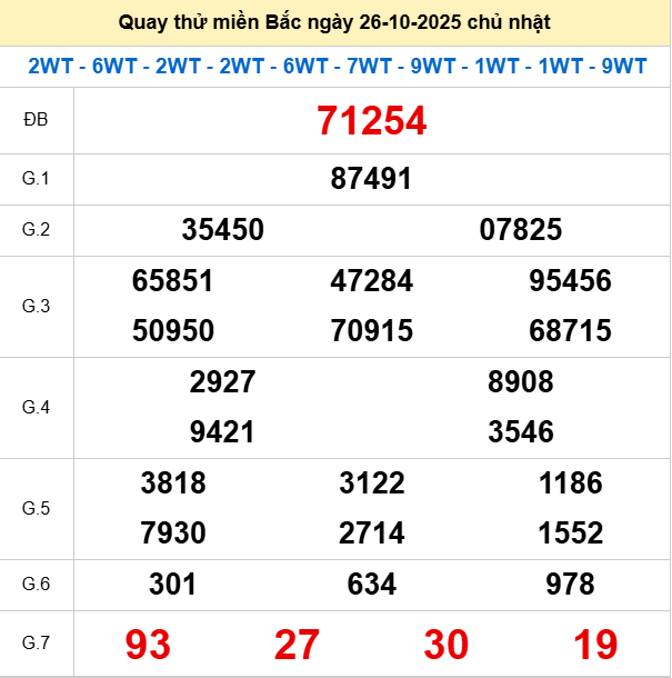 Quay thử XSMB 26/10/2025 thử vận may trúng lớn Quay thử XSMB 26/10/2025 thử vận may trúng lớn