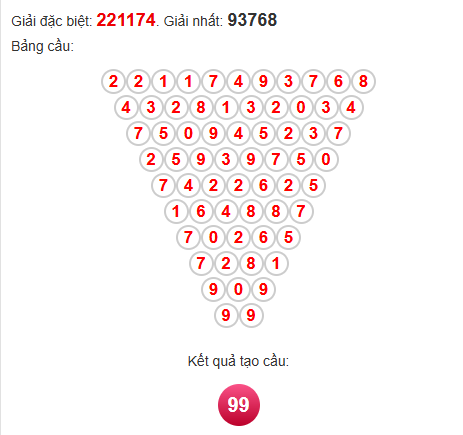 Soi cầu Pascal XSDN 29/10/2025 Soi cầu Pascal XSDN 29/10/2025