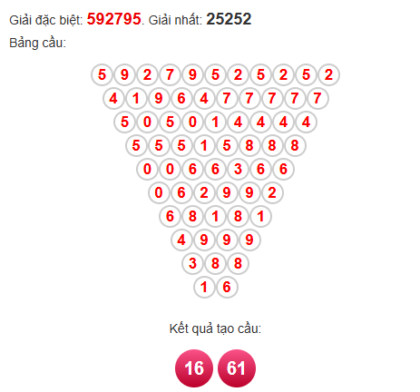 Soi cầu Pascal XSST 29/10/2025 Soi cầu Pascal XSST 29/10/2025