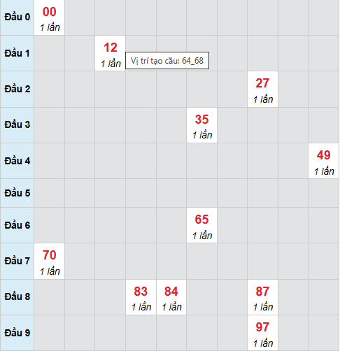 Cầu bạch thủ An Giang 30/10/2025 Cầu bạch thủ An Giang 30/10/2025