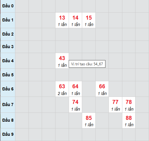 Cầu bạch thủ XSBTH 30/10/2025 Cầu bạch thủ XSBTH 30/10/2025