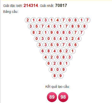 Soi cầu Pascal XSBTH 30/10/2025 Soi cầu Pascal XSBTH 30/10/2025