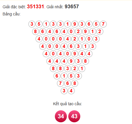 Soi cầu Pascal XSTN 30/10/2025 Soi cầu Pascal XSTN 30/10/2025