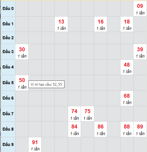Cầu bạch thủ Bình Dương 31/10/2025