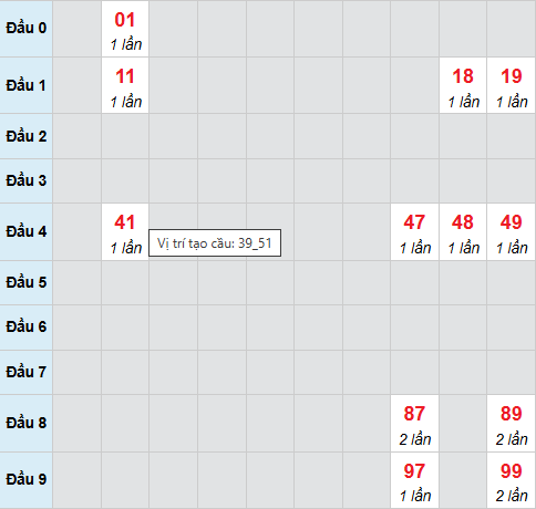 Cầu bạch thủ Hậu Giang 1/11/2025 Cầu bạch thủ Hậu Giang 1/11/2025