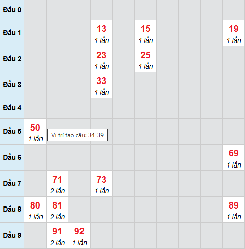 Cầu bạch thủ Long An 1/11/2025 Cầu bạch thủ Long An 1/11/2025