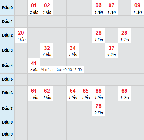 Cầu bạch thủ Hồ Chí Minh 1/11/2025 Cầu bạch thủ Hồ Chí Minh 1/11/2025