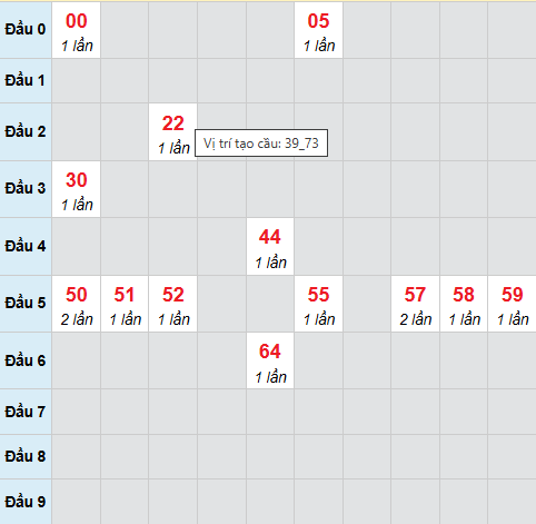 Cầu bạch thủ Đắc Nông 01/11/2025 Cầu bạch thủ Đắc Nông 01/11/2025