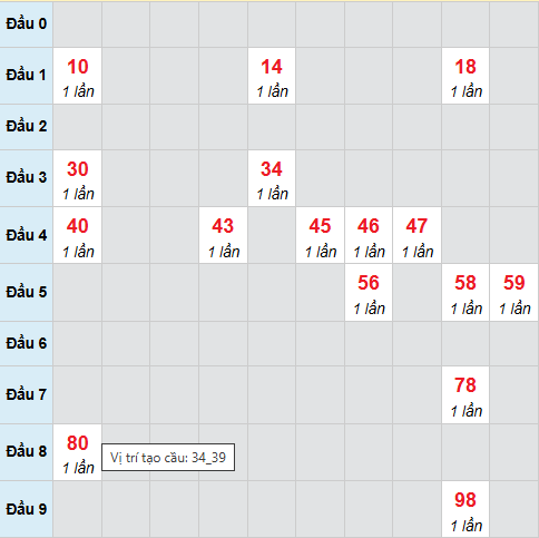 Cầu bạch thủ Quảng Ngãi ngày 01/11/2025 Cầu bạch thủ Quảng Ngãi ngày 01/11/2025