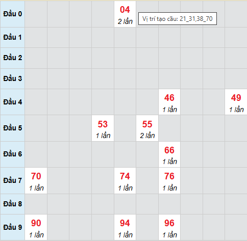 Cầu bạch thủ Kiên Giang 2/11/2025