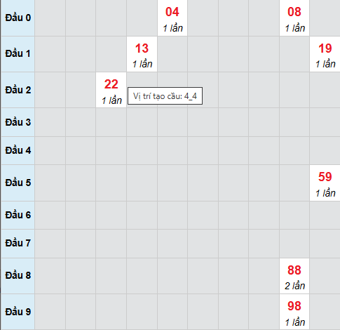 Cầu bạch thủ Tiền Giang 2/11/2025