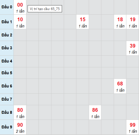 Bạch thủ lô xổ số Khánh Hòa 2/11/2025