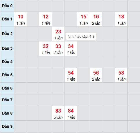 Cầu bạch thủ Kon Tum ngày 2/11/2025