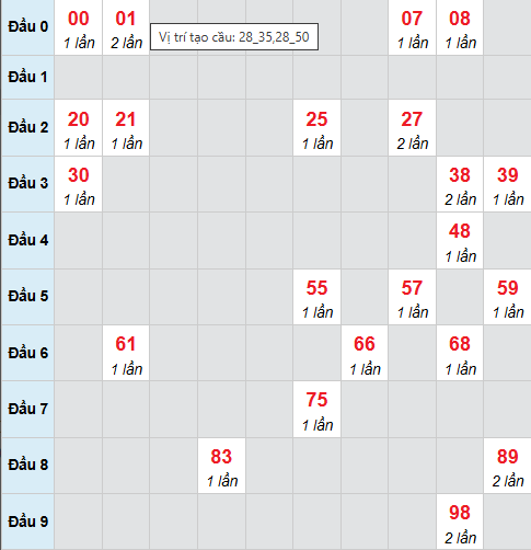 Cầu bạch thủ Thừa Thiên Huế 2/11/2025