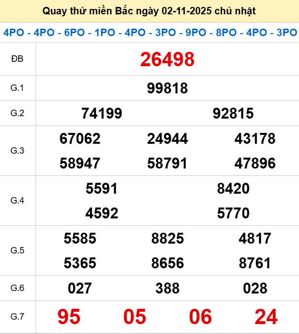 Quay thử XSMB 2/11/2025 thử vận may trúng lớn