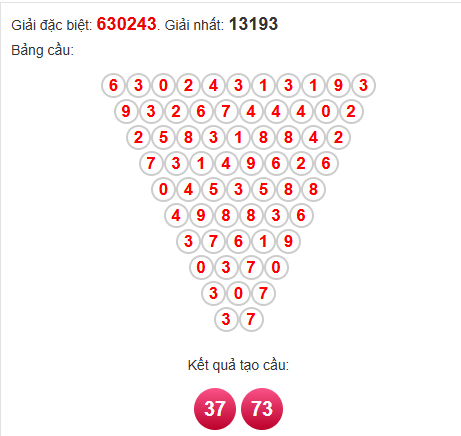 Soi cầu Pascal XSVT 4/11/2025 Soi cầu Pascal XSVT 4/11/2025