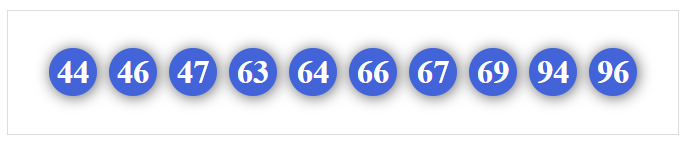 Dàn 10 số dễ trúng