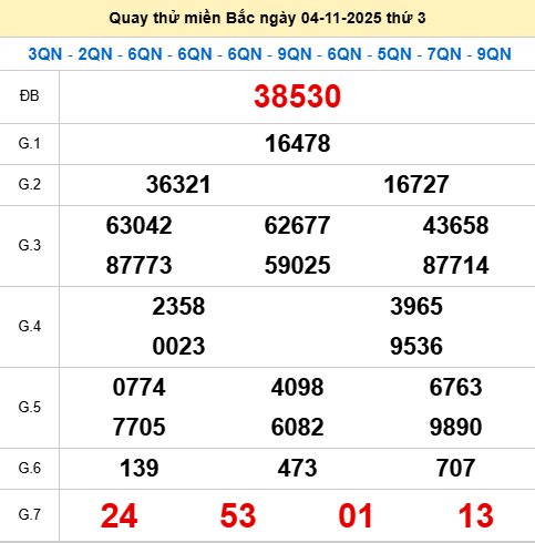 Quay thử XSMB 4/11/2025 thử vận may trúng lớn