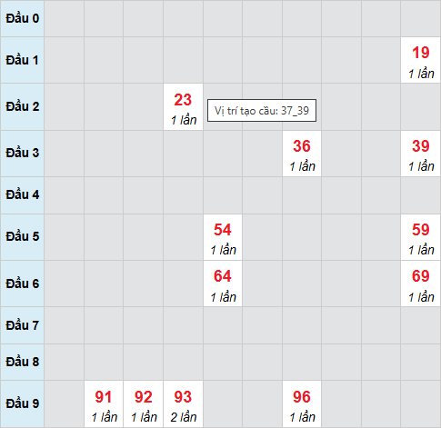 Cầu bạch thủ An Giang 6/11/2025