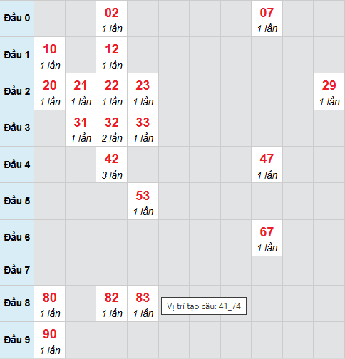 Cầu bạch thủ Tây Ninh 6/11/2025