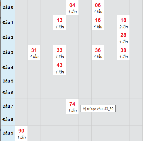 Cầu bạch thủ CT 5/11/2025 Cầu bạch thủ CT 5/11/2025