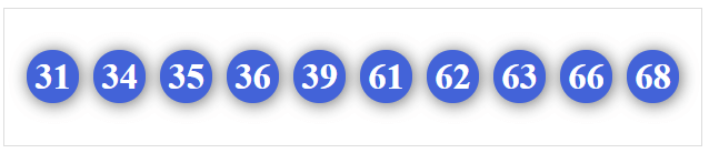 Dàn 10 số dễ trúng Dàn 10 số dễ trúng