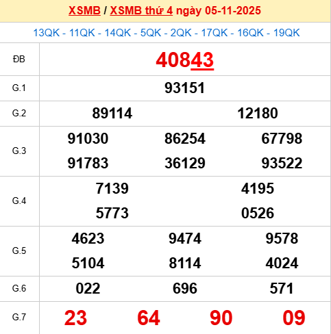 Xem lại kết quả xổ số Miền Bắc ngày 6/11/2025 hôm qua Xem lại kết quả xổ số Miền Bắc ngày 6/11/2025 hôm qua