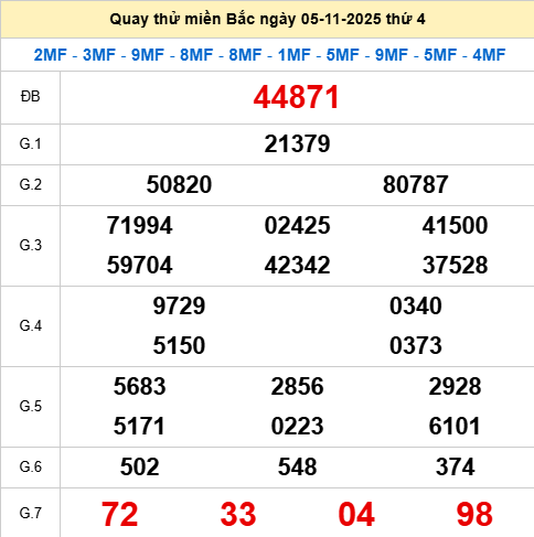 Quay thử XSMB 5/11/2025 thử vận may trúng lớn Quay thử XSMB 5/11/2025 thử vận may trúng lớn