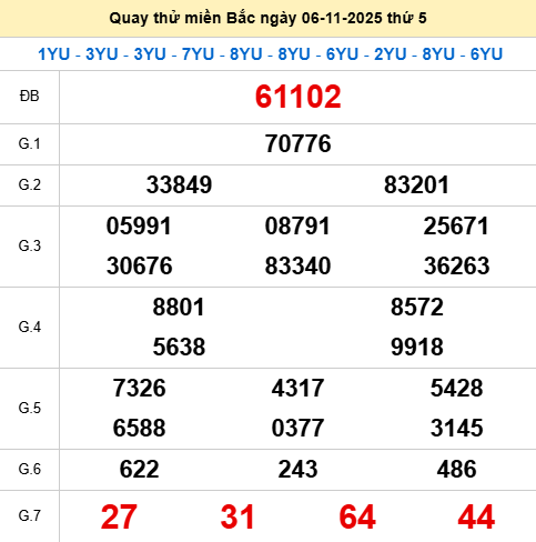Quay thử XSMB 6/11/2025 thử vận may trúng lớn Quay thử XSMB 6/11/2025 thử vận may trúng lớn