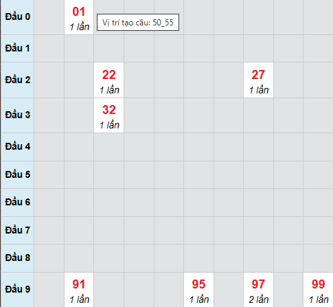 Bạch thủ lô xổ số Bình Định 6/11/2025 Bạch thủ lô xổ số Bình Định 6/11/2025