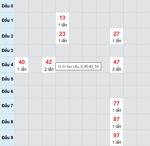 Cầu bạch thủ Quảng Trị ngày 6/11/2025 Cầu bạch thủ Quảng Trị ngày 6/11/2025
