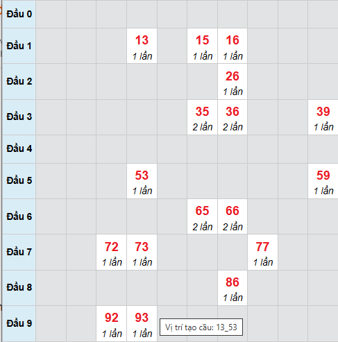 Cầu bạch thủ Khánh Hòa ngày 5/11/2025 Cầu bạch thủ Khánh Hòa ngày 5/11/2025