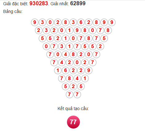 Soi cầu Pascal XSVL 7/11/2025 Soi cầu Pascal XSVL 7/11/2025