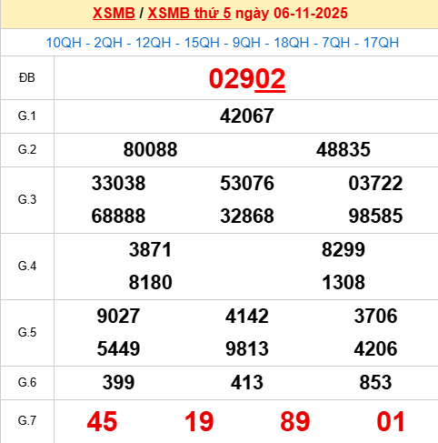 Xem lại kết quả xổ số Miền Bắc ngày 7/11/2025 hôm qua