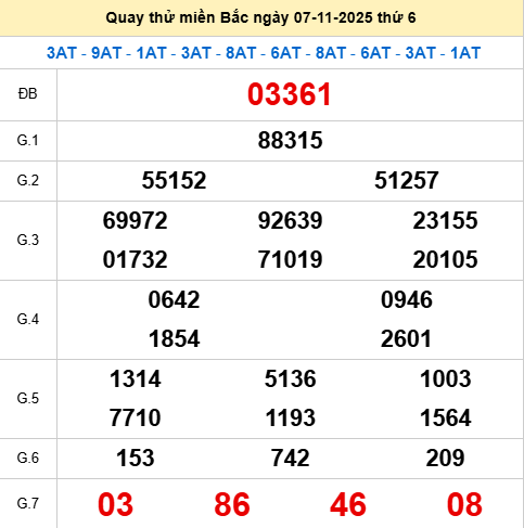 Quay thử XSMB 7/11/2025 thử vận may trúng lớn